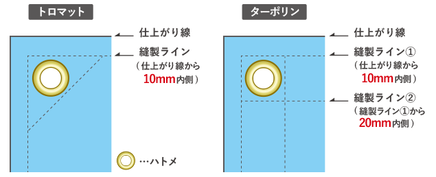 データ作成ガイド-縫製部分について